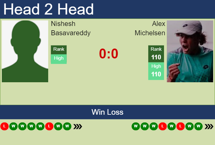 H2H, prediction of Nishesh Basavareddy vs Alex Michelsen in Fairfield Challenger with odds, preview, pick | 13th October 2023