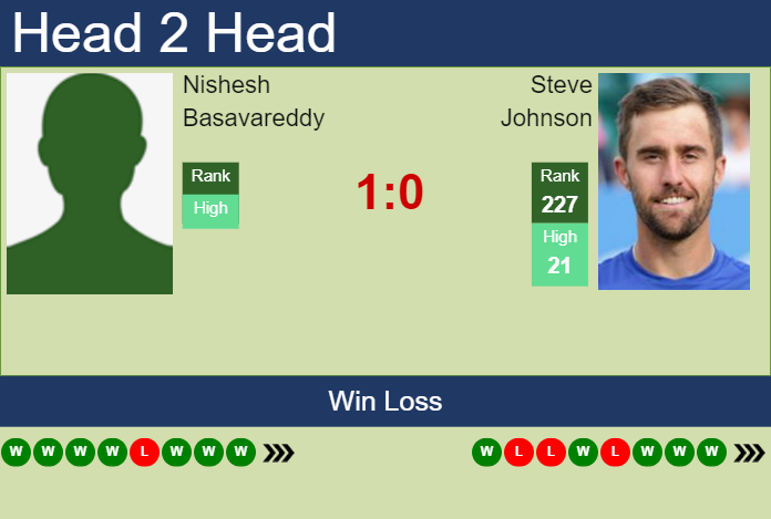 H2H, prediction of Nishesh Basavareddy vs Steve Johnson in Fairfield Challenger with odds, preview, pick | 14th October 2023