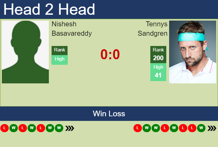 Prediction and head to head Nishesh Basavareddy vs. Tennys Sandgren