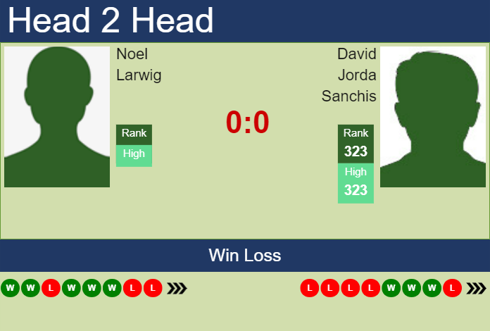 Prediction and head to head Noel Larwig vs. David Jorda Sanchis