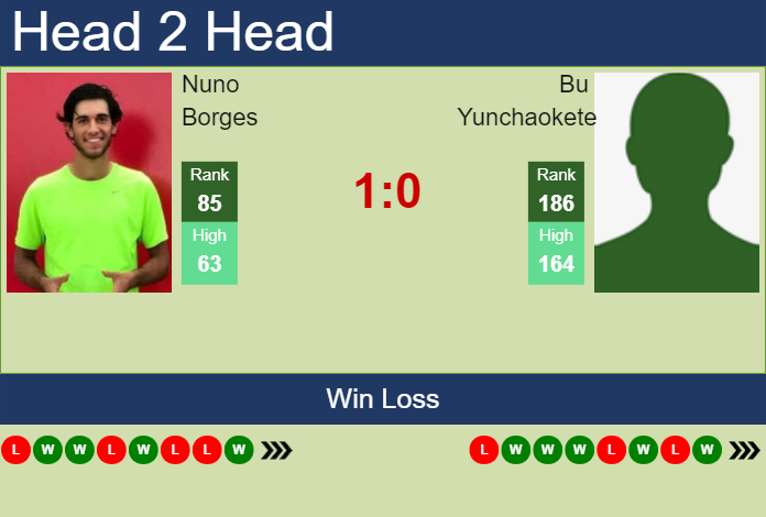 Prediction And Head To Head Nuno Borges Vs. Bu Yunchaokete 9wvviicjcn Prediction and head to head Nuno Borges vs. Bu Yunchaokete