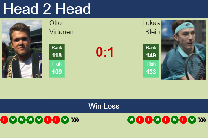 Prediction and head to head Otto Virtanen vs. Lukas Klein