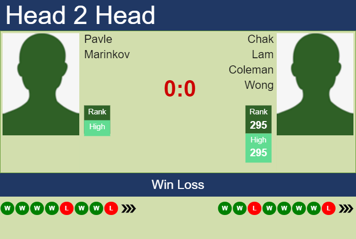 H2H, prediction of Pavle Marinkov vs Chak Lam Coleman Wong in Sydney Challenger with odds, preview, pick | 31st October 2023