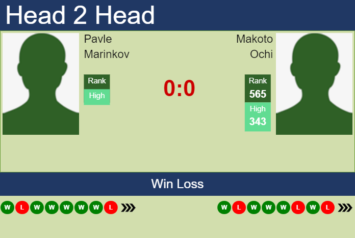 H2H, prediction of Pavle Marinkov vs Makoto Ochi in Playford Challenger with odds, preview, pick | 22nd October 2023