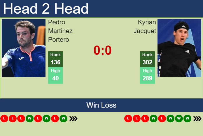 Prediction and head to head Pedro Martinez Portero vs. Kyrian Jacquet