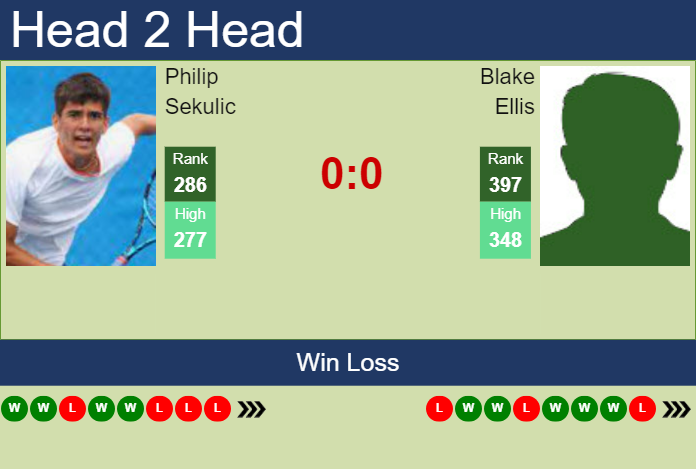 H2H, prediction of Philip Sekulic vs Blake Ellis in Playford Challenger with odds, preview, pick | 24th October 2023
