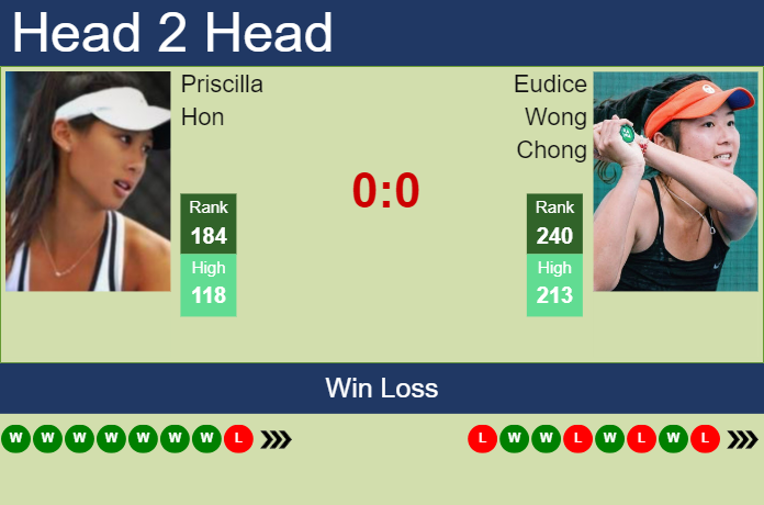 Prediction and head to head Priscilla Hon vs. Eudice Wong Chong