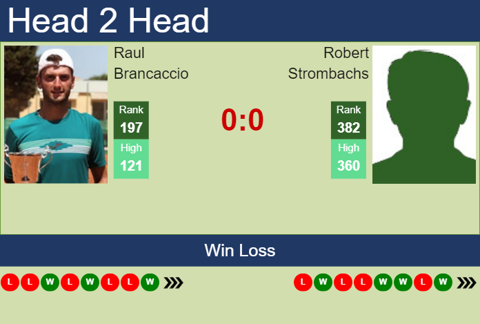 Prediction and head to head Raul Brancaccio vs. Robert Strombachs