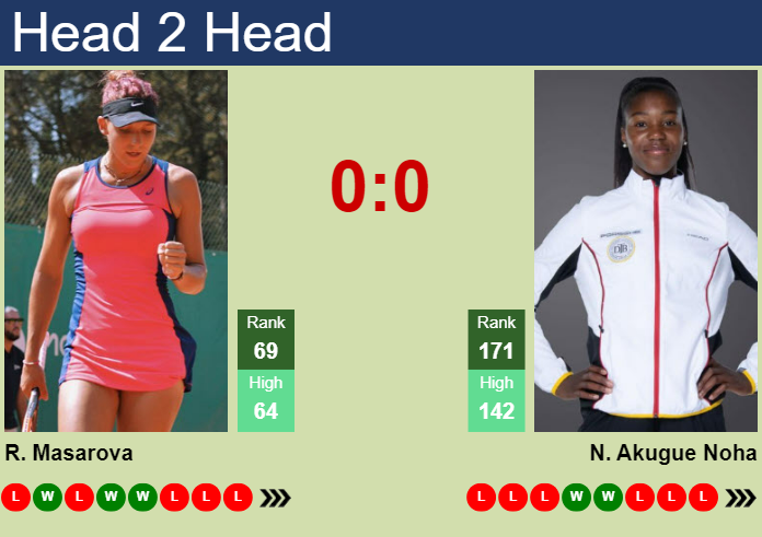 H2H, prediction of Rebeka Masarova vs Noma Akugue Noha in Cluj-Napoca with odds, preview, pick | 16th October 2023