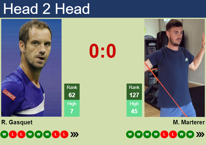 Prediction and head to head Richard Gasquet vs. Maximilian Marterer