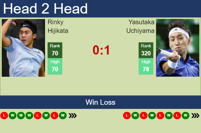 H2H, prediction of Rinky Hijikata vs Yasutaka Uchiyama in Playford Challenger with odds, preview, pick | 26th October 2023
