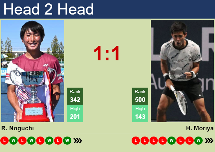 Prediction And Head To Head Rio Noguchi Vs. Hiroki Moriya Ouwlwdurrq Prediction and head to head Rio Noguchi vs. Hiroki Moriya