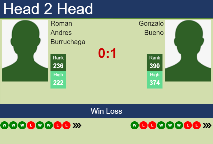 Benevento vs Genoa H2H 21 jan 2023 Head to Head stats prediction