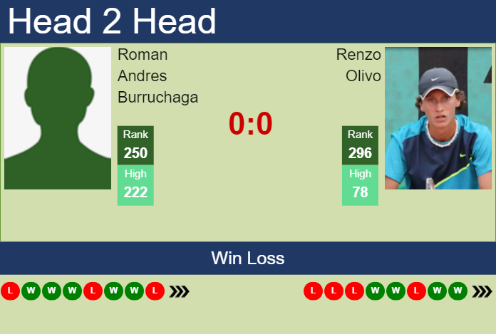 Guabira vs The Strongest H2H 7 nov 2023 Head to Head stats prediction