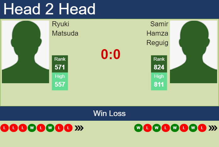 H2H, prediction of Ryuki Matsuda vs Samir Hamza Reguig in Ortisei Challenger with odds, preview, pick | 22nd October 2023