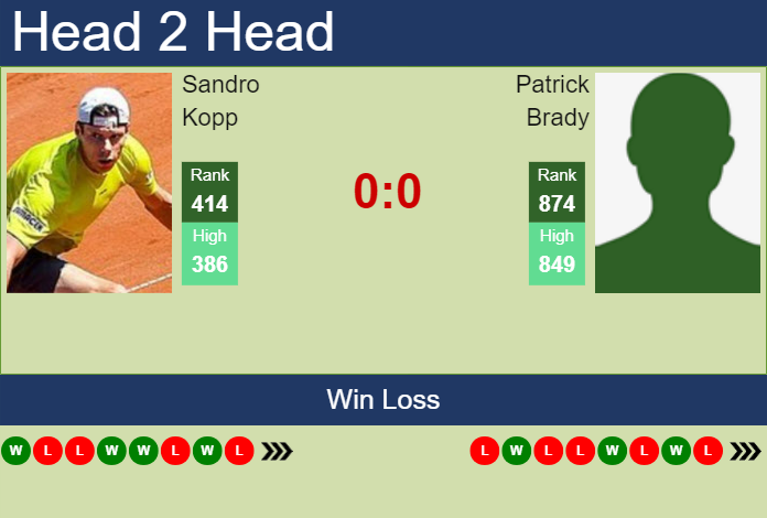 H2H, prediction of Sandro Kopp vs Patrick Brady in Ortisei Challenger with odds, preview, pick | 22nd October 2023