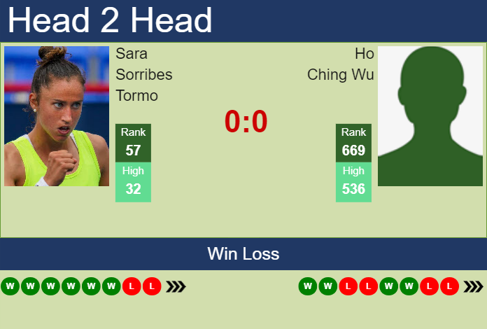 Prediction and head to head Sara Sorribes Tormo vs. Ho Ching Wu
