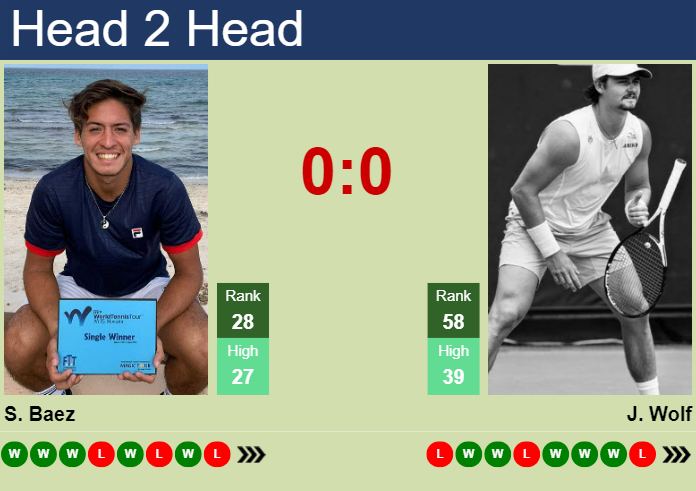 Prediction and head to head Sebastian Baez vs. Jeff Wolf
