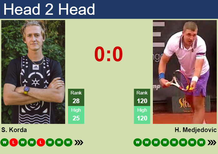 Prediction and head to head Sebastian Korda vs. Hamad Medjedovic