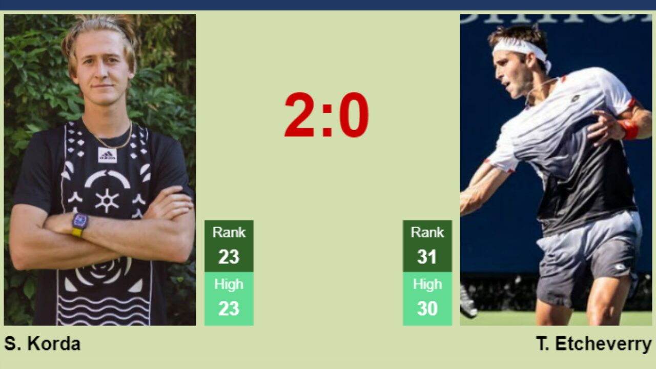 UPDATED R2]. Prediction, H2H of Sebastian Korda's draw vs Tiafoe, Norrie,  Alcaraz, Rune to win the London - Tennis Tonic - News, Predictions, H2H,  Live Scores, stats