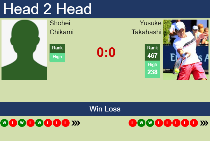Prediction and head to head Shohei Chikami vs. Yusuke Takahashi
