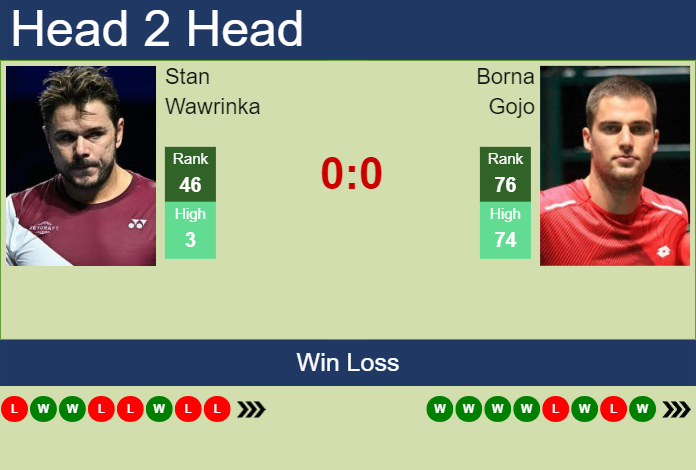 H2H, prediction of Stan Wawrinka vs Borna Gojo in Stockholm with odds, preview, pick | 17th October 2023
