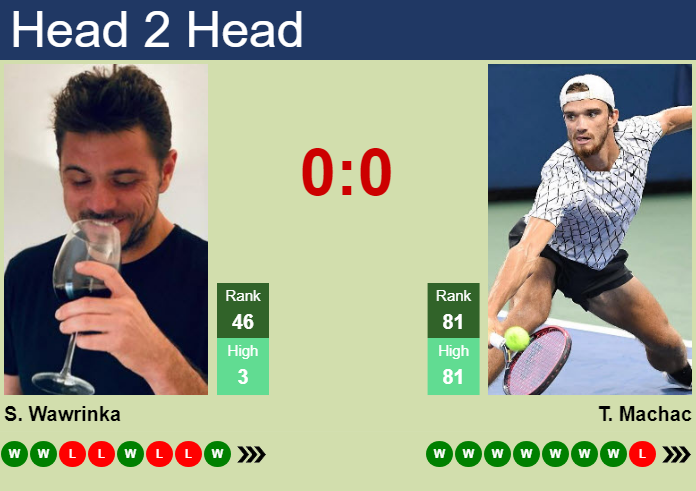 Wawrinka vs Machac: Live Score Updates and Match Preview!