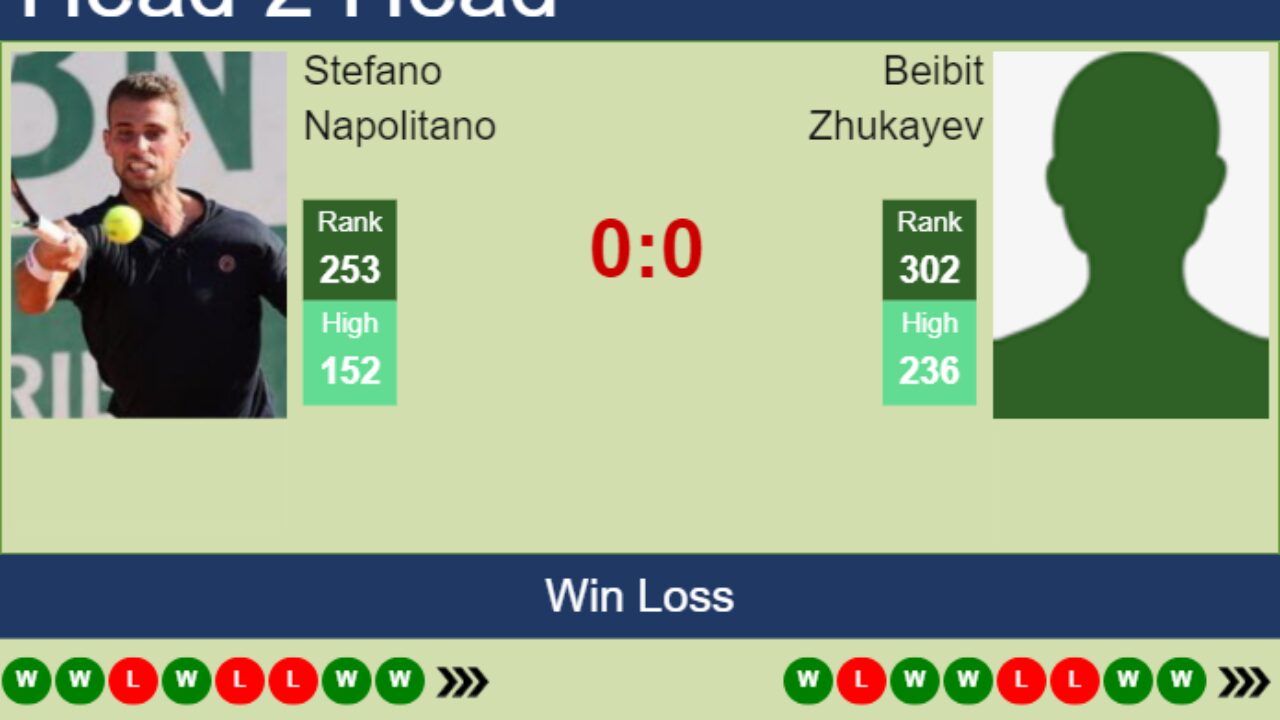 Botev Plovdiv vs Radnicki Nis H2H 9 jul 2023 Head to Head stats prediction