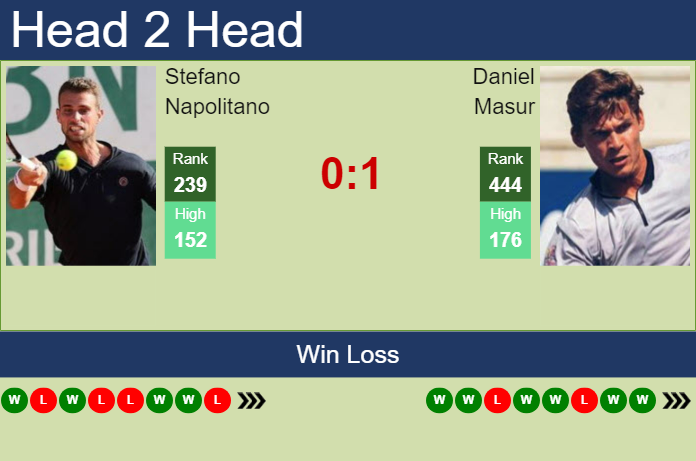 H2H, prediction of Stefano Napolitano vs Daniel Masur in Hamburg Challenger with odds, preview, pick | 17th October 2023