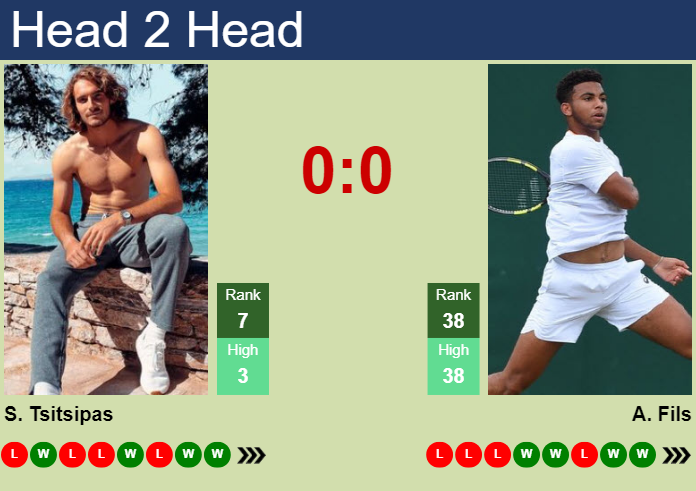 Prediction And Head To Head Stefanos Tsitsipas Vs. Arthur Fils 07spbq1bsn Prediction and head to head Stefanos Tsitsipas vs. Arthur Fils