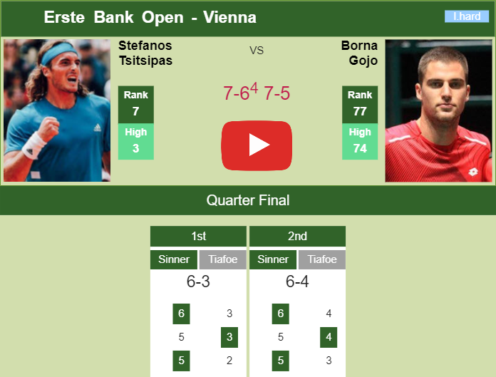 2021 Erste Bank Open Prize Money, Vienna Open 2021 Prize Money, ATP Tour, Tennis