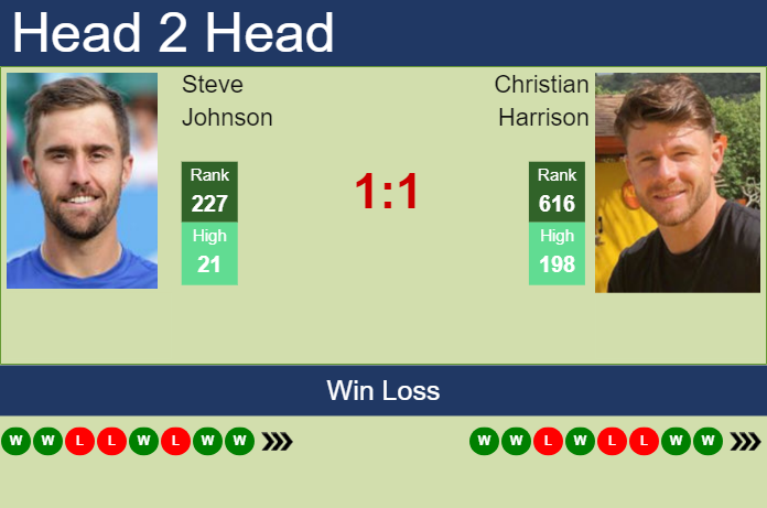 H2H, prediction of Steve Johnson vs Christian Harrison in Fairfield Challenger with odds, preview, pick | 13th October 2023