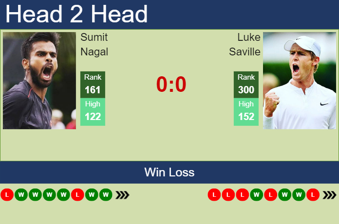 H2H, prediction of Sumit Nagal vs Luke Saville in Shanghai with odds, preview, pick | 2nd October 2023