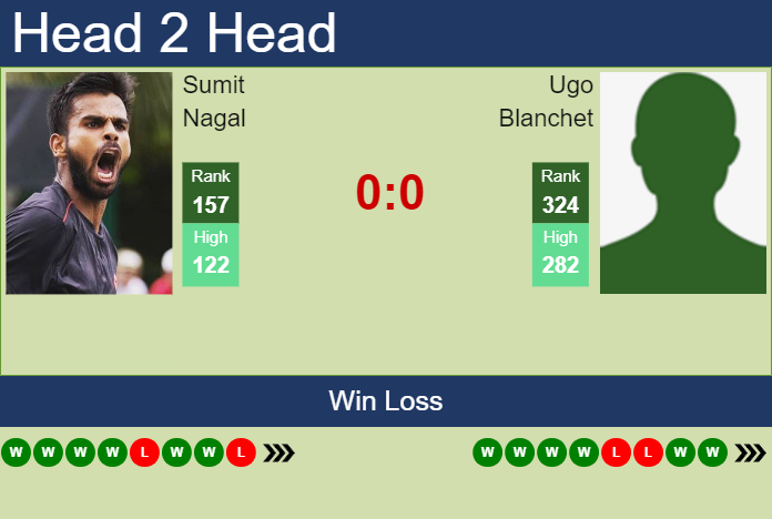 Prediction and head to head Sumit Nagal vs. Ugo Blanchet