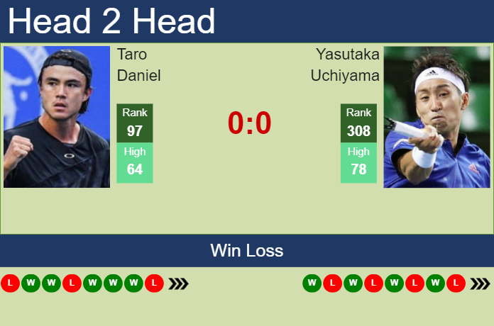 H2H, prediction of Taro Daniel vs Yasutaka Uchiyama in Sydney Challenger with odds, preview, pick | 31st October 2023