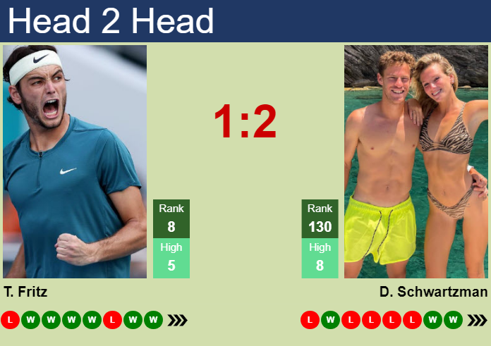 Prediction and head to head Taylor Fritz vs. Diego Schwartzman