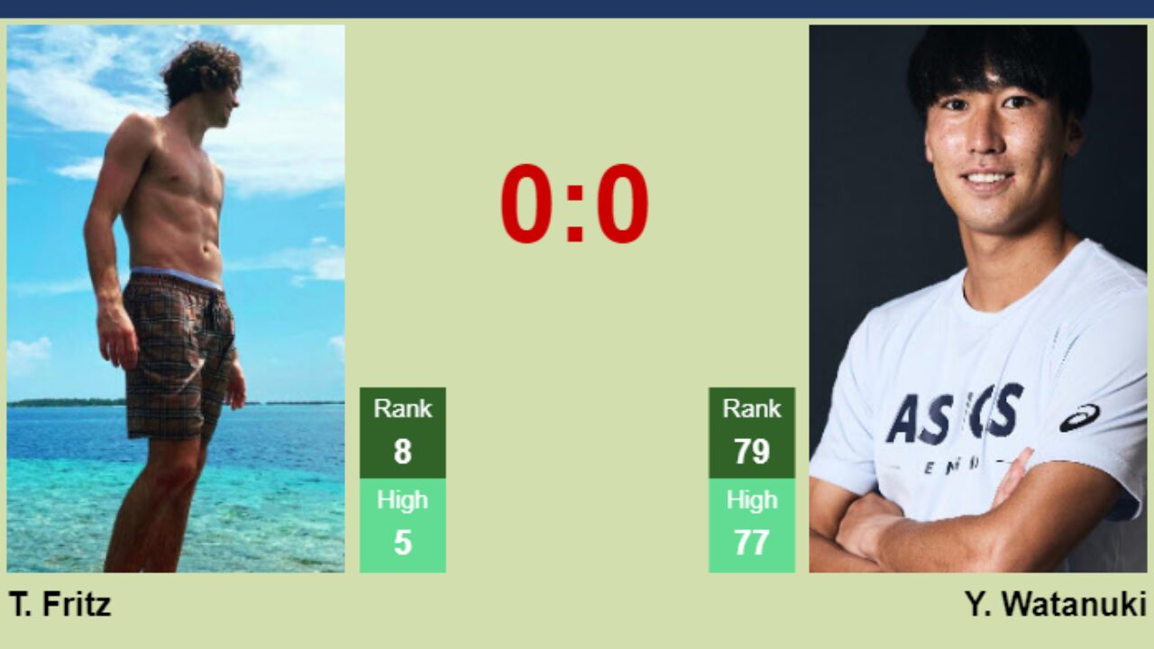 UPDATED R4]. Prediction, H2H of Sebastian Korda's draw vs Cerundolo,  Sinner, Ruud, Alcaraz to win the Shanghai - Tennis Tonic - News, Predictions,  H2H, Live Scores, stats