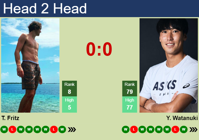 Prediction And Head To Head Taylor Fritz Vs. Yosuke Watanuki Nagj7bnkes Prediction and head to head Taylor Fritz vs. Yosuke Watanuki