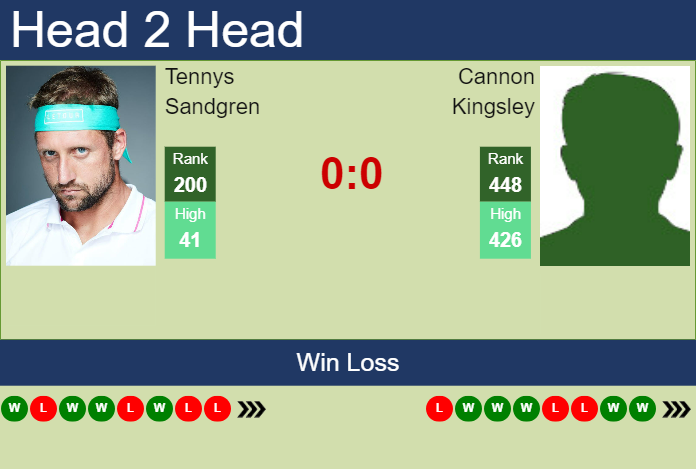 Prediction and head to head Tennys Sandgren vs. Cannon Kingsley