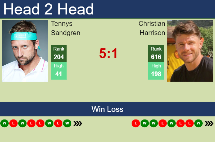 H2H, prediction of Tennys Sandgren vs Christian Harrison in Fairfield Challenger with odds, preview, pick | 12th October 2023