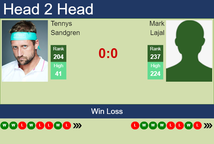 H2H, prediction of Tennys Sandgren vs Mark Lajal in Fairfield Challenger with odds, preview, pick | 9th October 2023