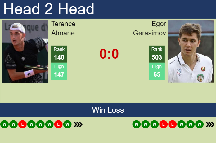 Prediction and head to head Terence Atmane vs. Egor Gerasimov