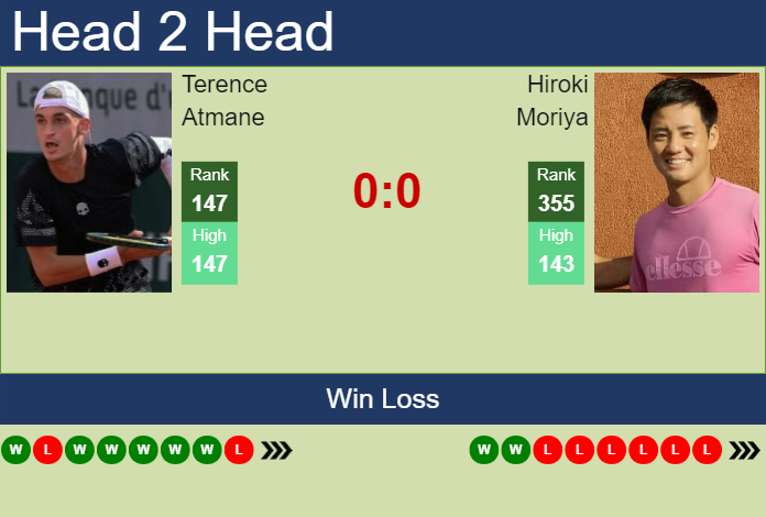 H2H, prediction of Terence Atmane vs Hiroki Moriya in Shanghai with odds, preview, pick | 2nd October 2023