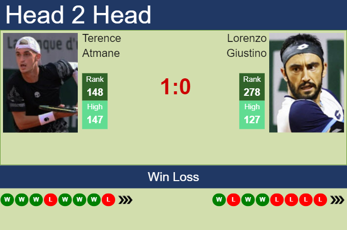 Lanus vs San Lorenzo H2H 20 aug 2023 Head to Head stats prediction