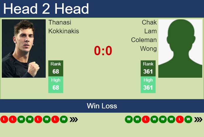 H2H, prediction of Thanasi Kokkinakis vs Chak Lam Coleman Wong in Playford Challenger with odds, preview, pick | 26th October 2023