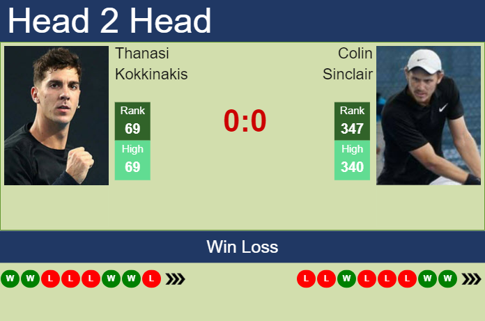 H2H, prediction of Thanasi Kokkinakis vs Colin Sinclair in Shenzhen 1 Challenger with odds, preview, pick | 11th October 2023