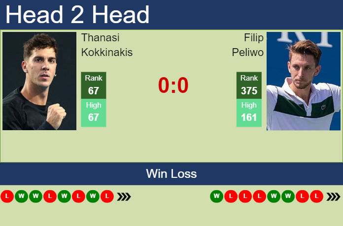 H2H, prediction of Thanasi Kokkinakis vs Filip Peliwo in Sydney Challenger with odds, preview, pick | 31st October 2023
