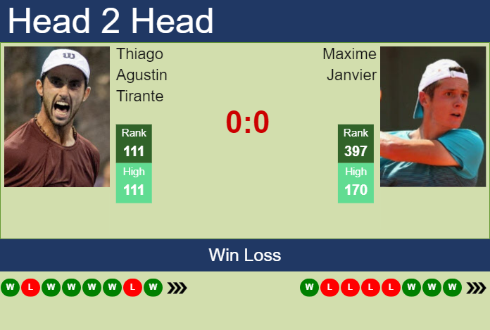 H2H, prediction of Thiago Agustin Tirante vs Maxime Janvier in Malaga Challenger with odds, preview, pick | 11th October 2023