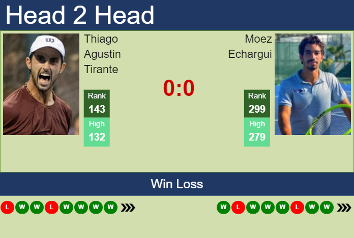 Prediction and head to head Thiago Agustin Tirante vs. Moez Echargui