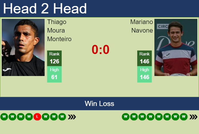 FC Monthey vs Lugano - live score, predicted lineups and H2H stats.